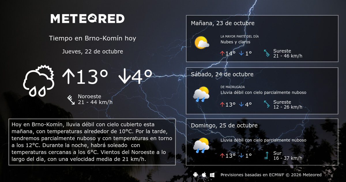 Tiempo en Brno-Komín. Clima a 14 días - Meteored Costa Rica