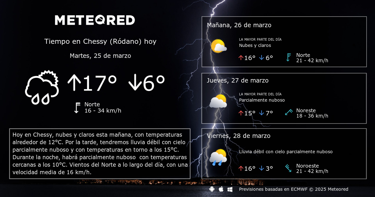 Tempo em Chessy (Ródano). Previsão para 14 dias 