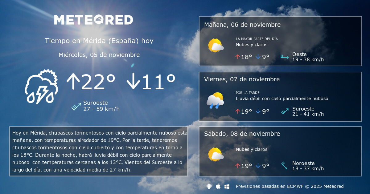 Tiempo en Mérida (España). Clima a 14 días Meteored Tiempo en Mérida (España). Clima a 14 días Meteored